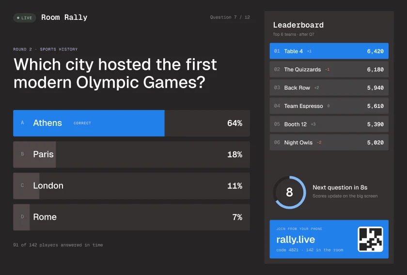 Room Rally, a live quiz with a projected leaderboard